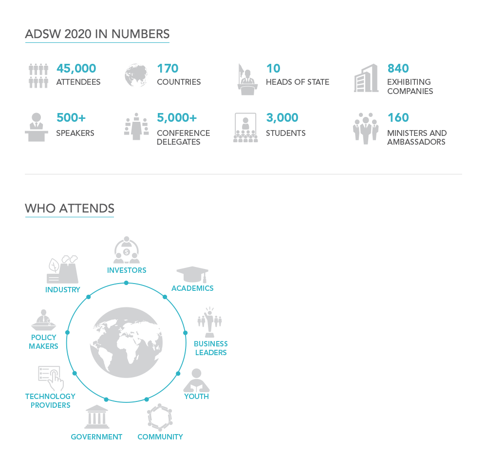ADSW in numbers